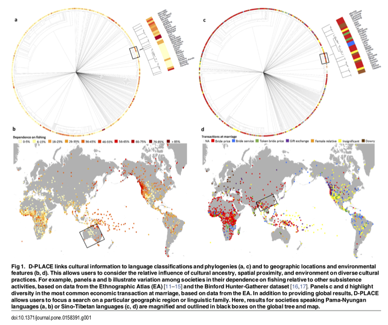 kirby s et al (2016) d-place: a global database of cultural, linguistic and environmental diversity