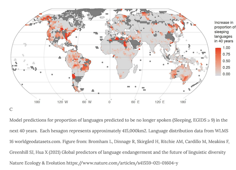 global-predictors-of-language-endangerment-and-the-future-of-linguistic